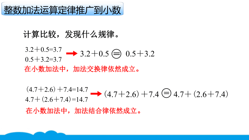 小数人教版 -四下-15-小数的加法和减法（二） 课件（5张PPT）