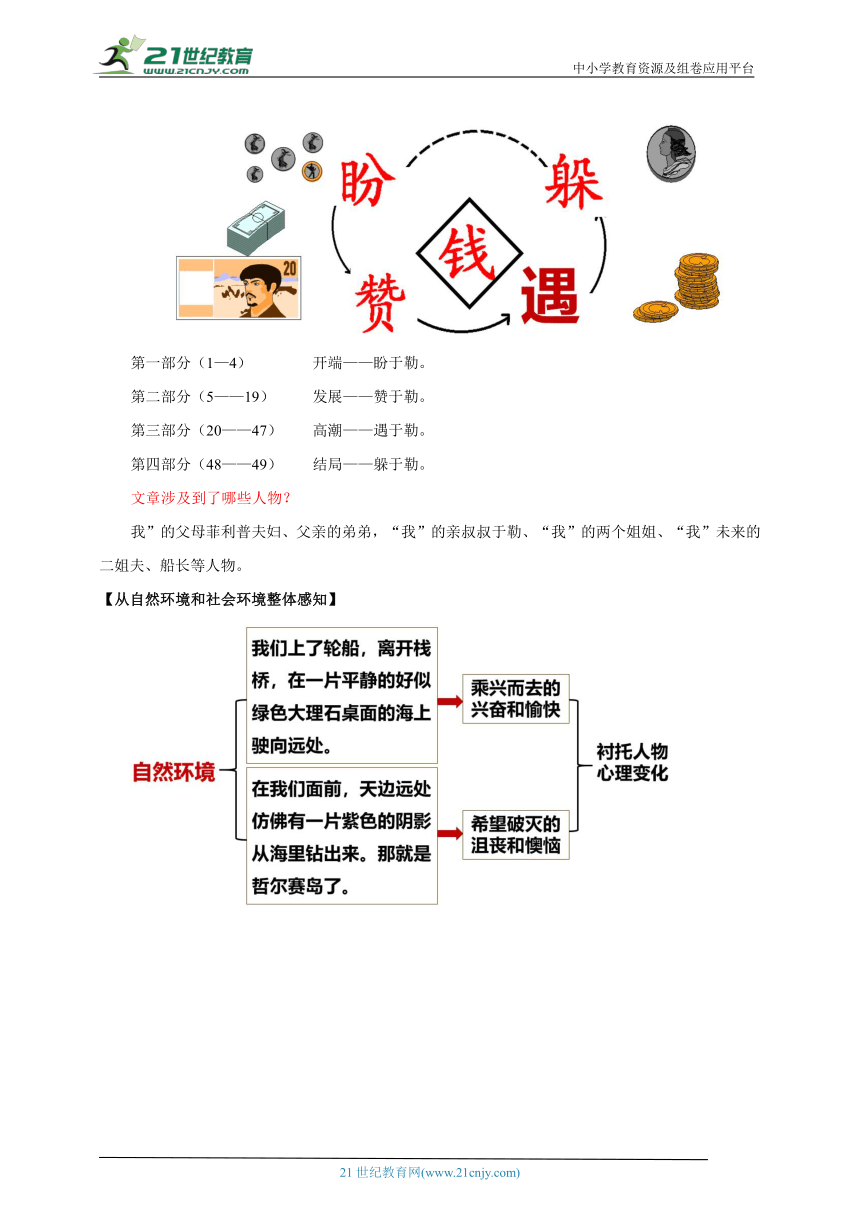 【核心素养目标】第16课 我的叔叔于勒 第1课时 教案