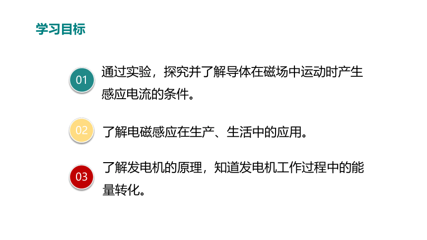 人教版初中物理 九年级 20.5磁生电课件（25张PPT)