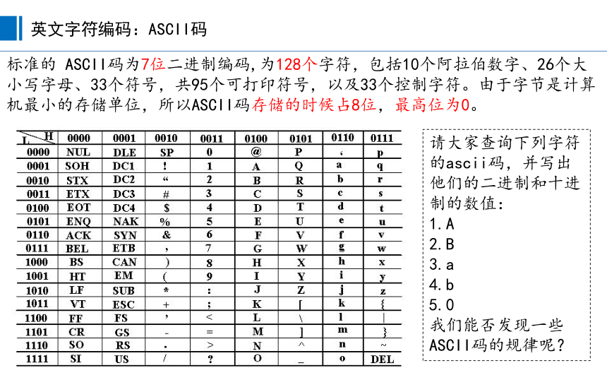 1.2.2-编码和字符数字化 课件(共14张PPT)华东师大版 必修1