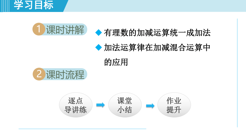 湘教版七年级上册数学第1章 有理数1.4.2.2有理数的加减混合运算 课件（23张PPT）