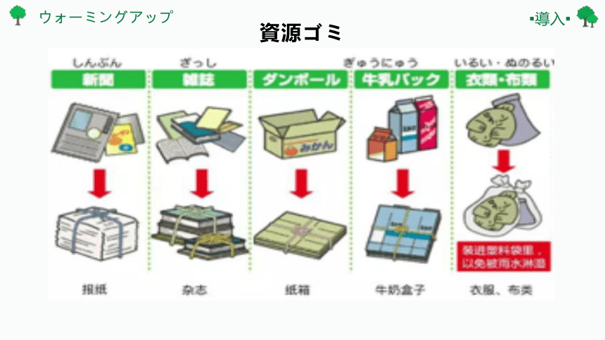 第8課ごみ問題 课件（107张）