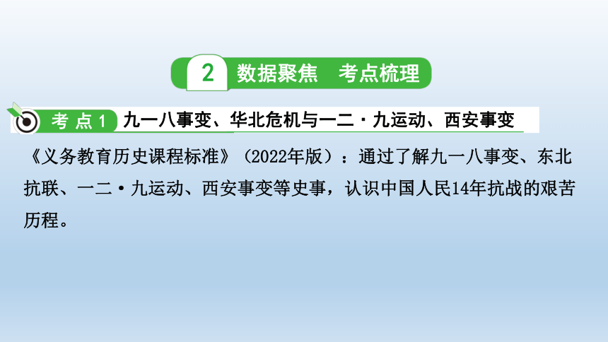 2024年河北省中考历史备考：第六单元 中华民族的抗日战争 课件(共58张PPT)