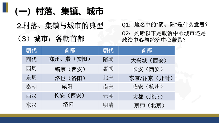 选择性必修2第四单元 村落、城镇与居住环境 复习课件（46张PPT）