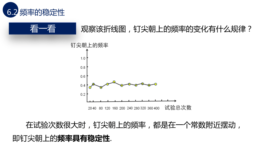 北师大版数学七下6.2 频率的稳定性课件(共29张PPT)