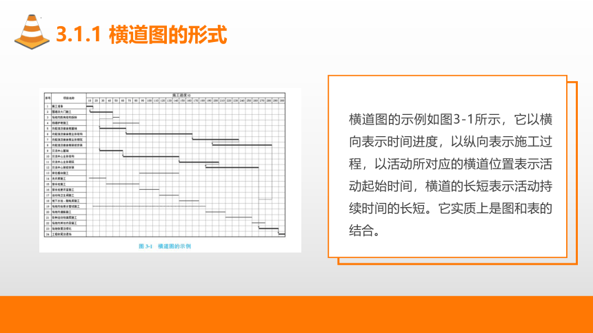 3.1横道图简介 课件(共31张PPT)-《建筑施工组织与管理》同步教学（哈尔滨工程大学出版社）