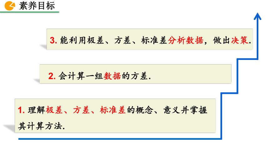 北师大版数学八年级上册6.4 数据的离散程度 课件（第1课时 33张）