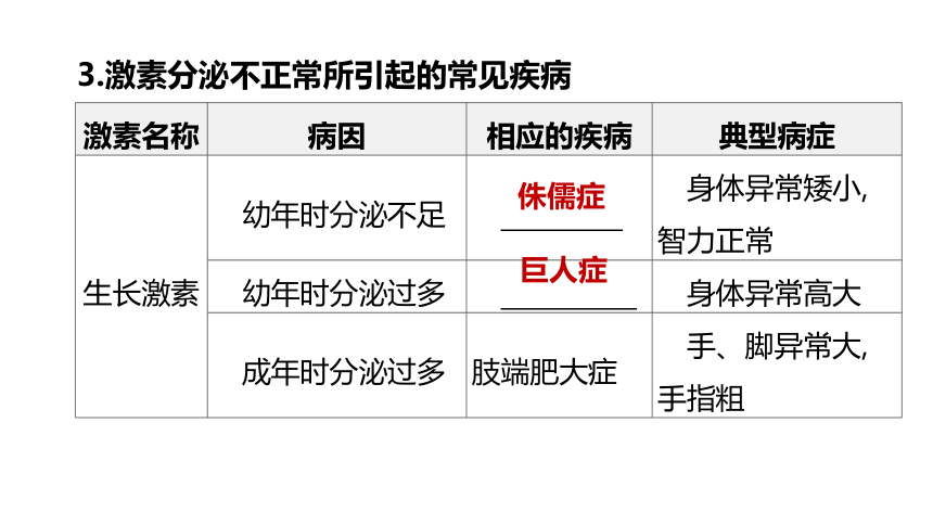 2022年浙江省中考科学一轮复习 第08课时　生命活动的调节（课件 38张PPT）