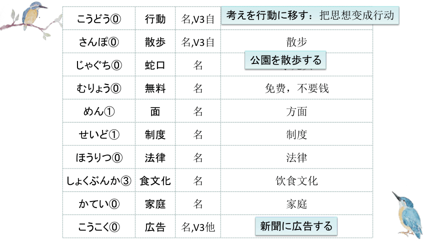 第7課 三つの節約 课件（57张）