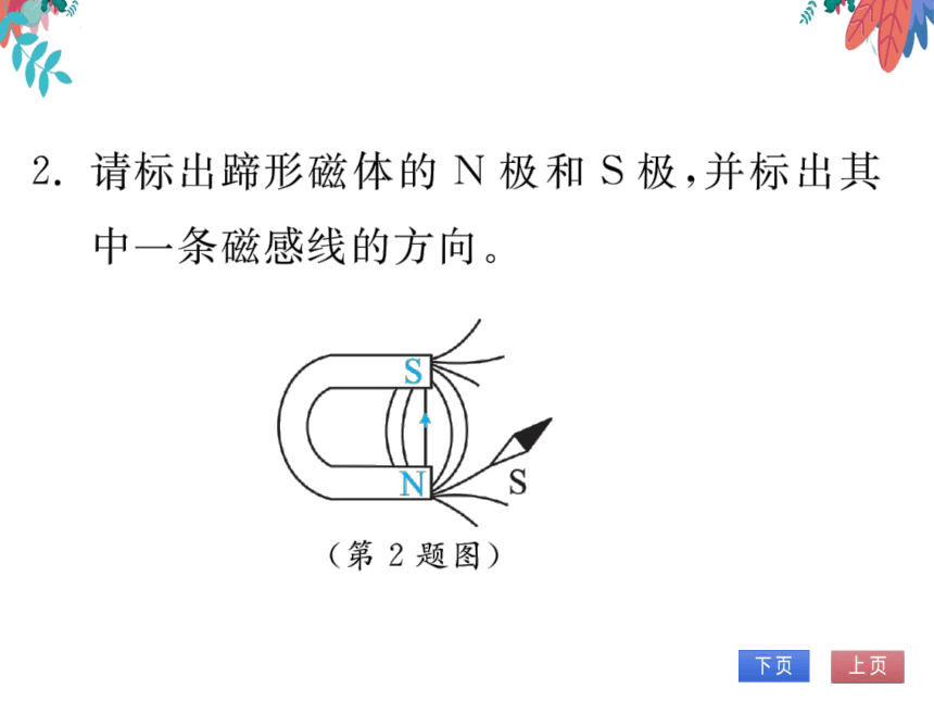 【2023版】人教版物理九全-第20章 电与磁 专题十九 电磁作图 习题课件