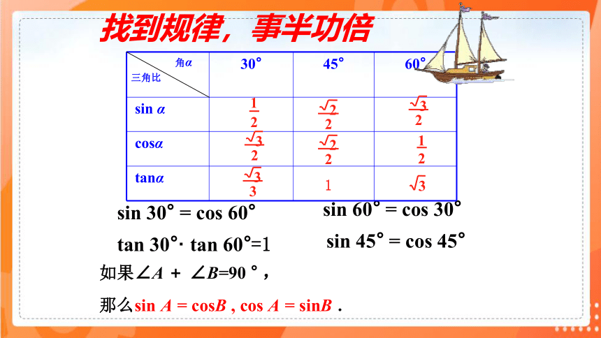 1.230°，45°，60°角的三角函数值   课件（共22张PPT）