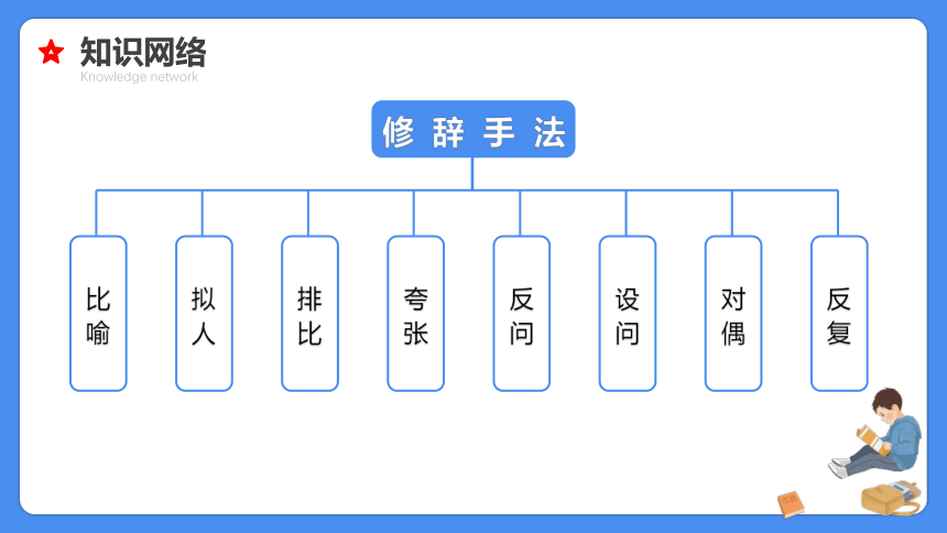 【必考考点】2021年小升初总复习专题十修辞手法精讲课件（共63张PPT）