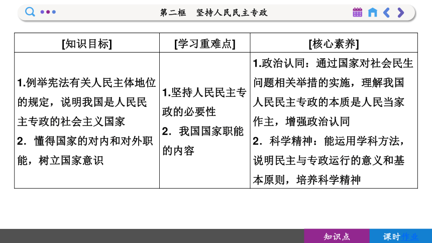 【核心素养目标】 4.2 坚持人民民主专政  课件 (共105张PPT)2023-2024学年高一政治部编版必修3