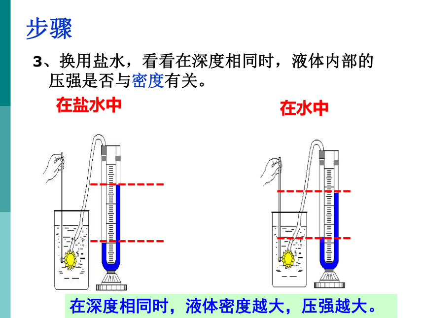 人教版八年级下9.2液体的压强课件(共29张PPT)