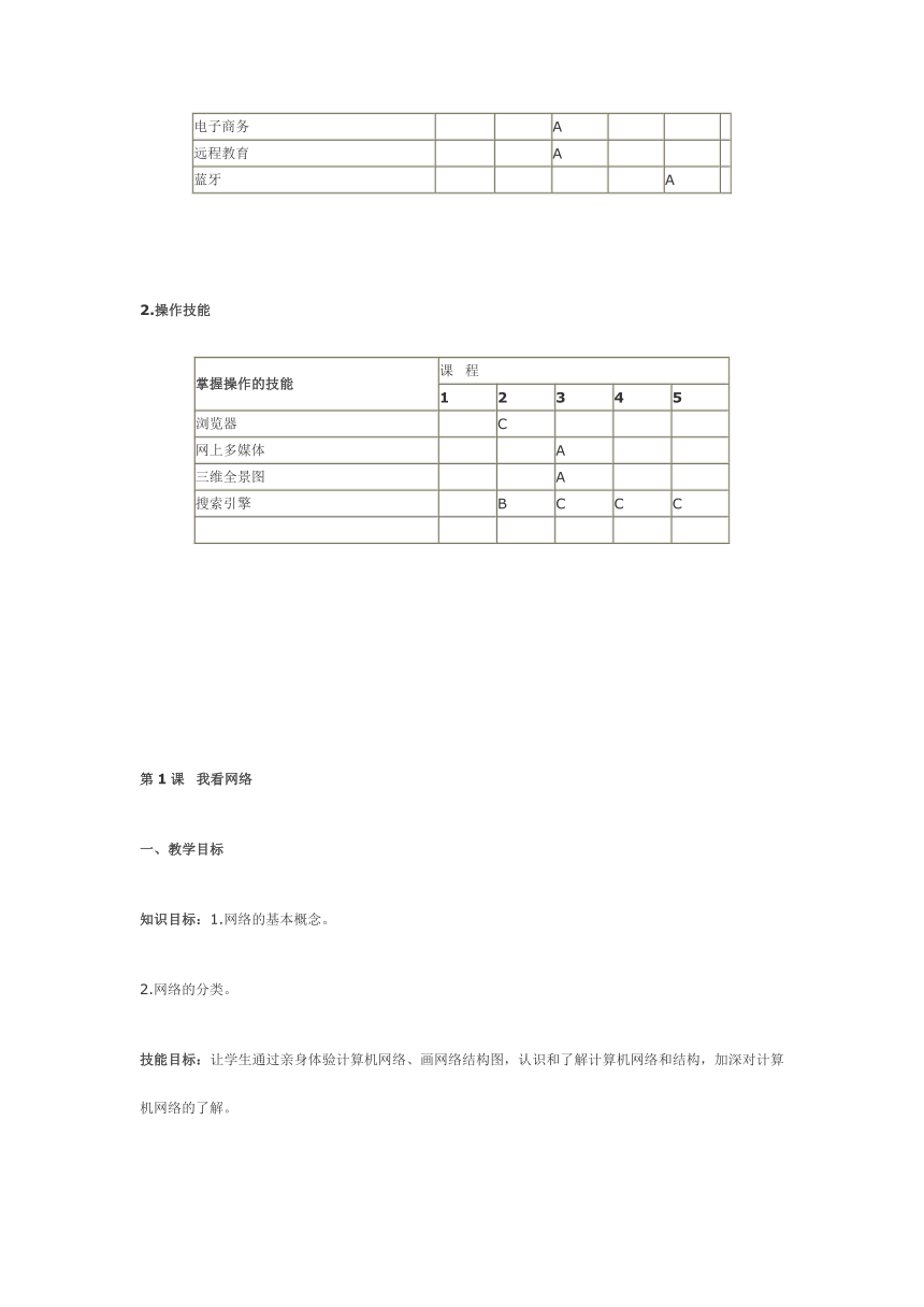 浙教版八年级信息技术教案(全册)