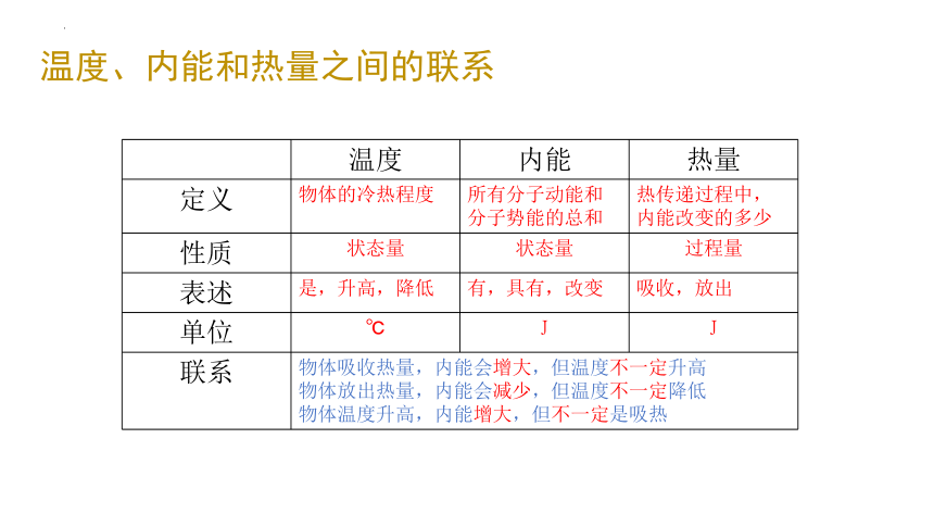 12.2 热量与热值课件  2022-2023学年沪粤版九年级上册物理（共20张PPT）