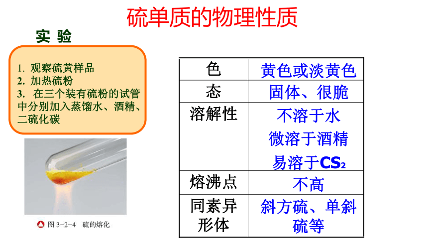 2021-2022学年高一上学期化学鲁科版（2019）必修第一册3.2 硫的转化 课件 （68张ppt）