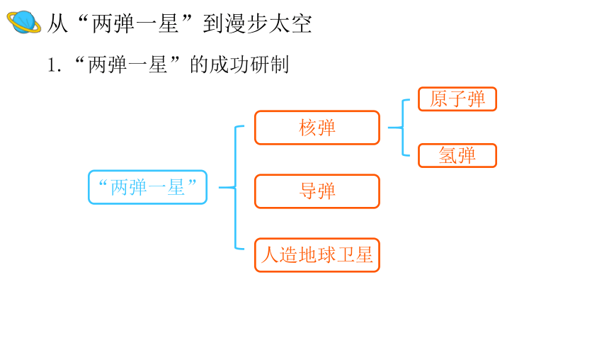 第18课 科技文化成就 课件