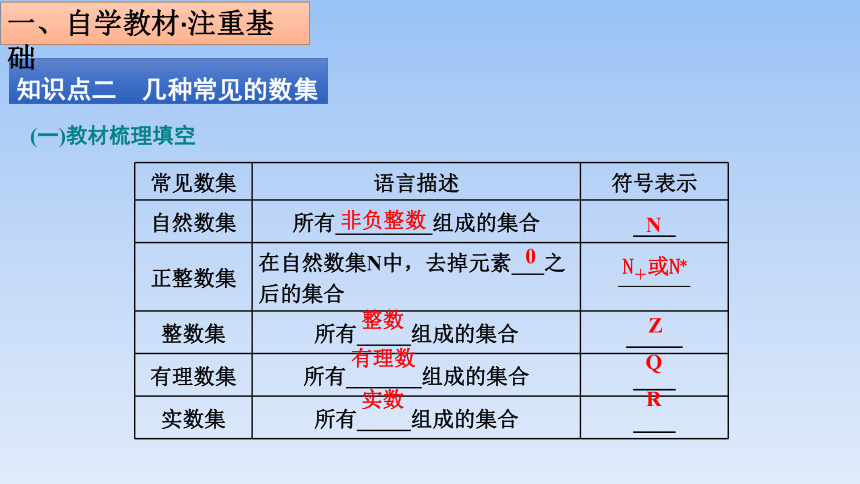 人教B版（2019）高中数学必修第一册  【整合精品课件】1.1.1《集合及其表示方法---第一课时集合的含义》(共25张PPT)