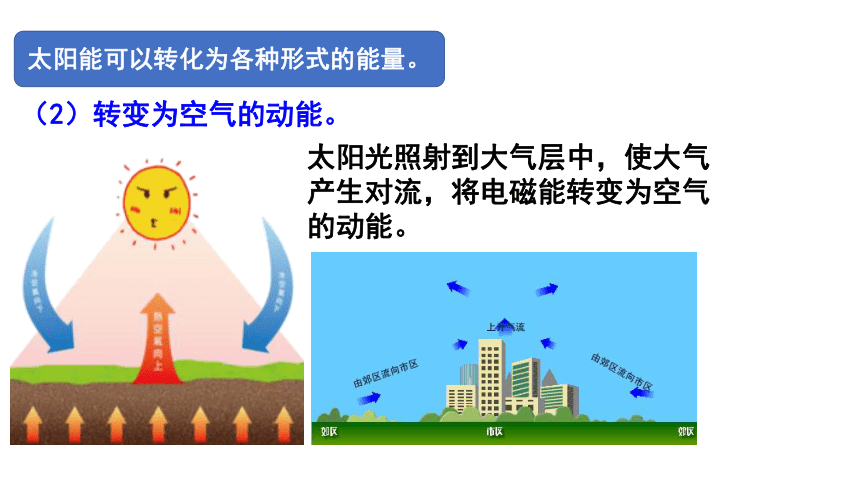 3.8 能量的转化与守恒（课件 24张PPT)