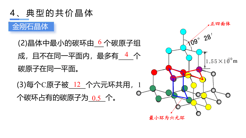 3.2.2  共价晶体   课件(共21张PPT)   高中化学人教版（2019）选择性必修2