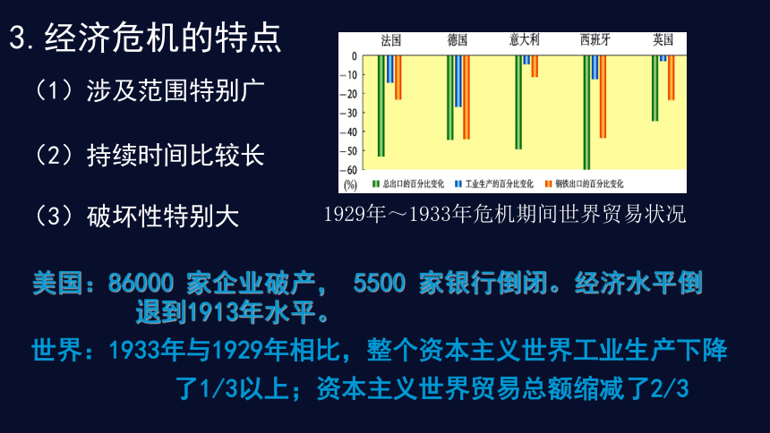 九年级上册3.1 经济大危机下的资本主义世界 课件（29张PPT）