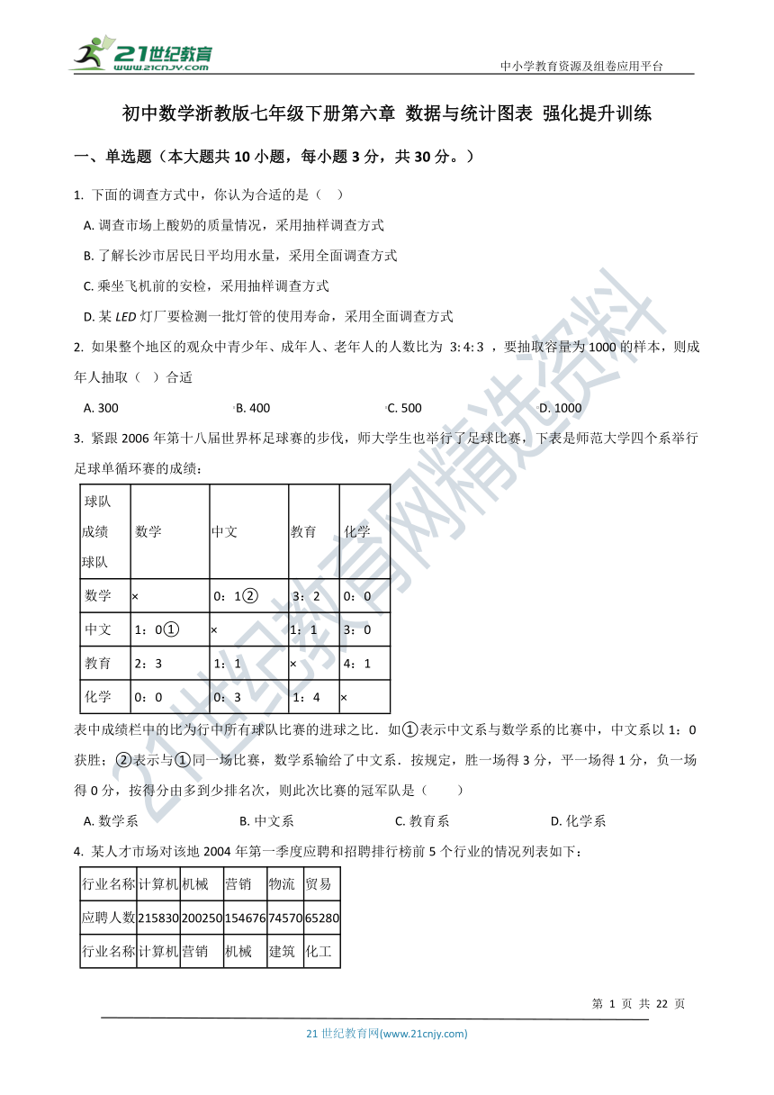 第六章 数据与统计图表强化提升训练（含解析）