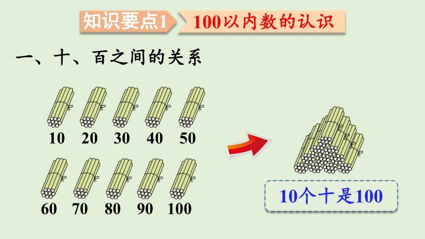 人教版一年级数学下册 8总复习 第1课时  100以内数的认识 课件(共23张PPT)