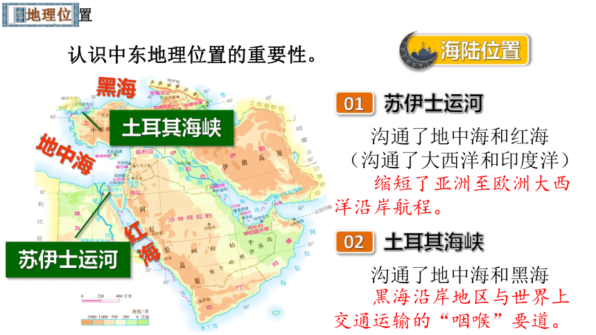 8.1中东 课时1 -人教版七年级地理下册同步课件（共42张PPT）