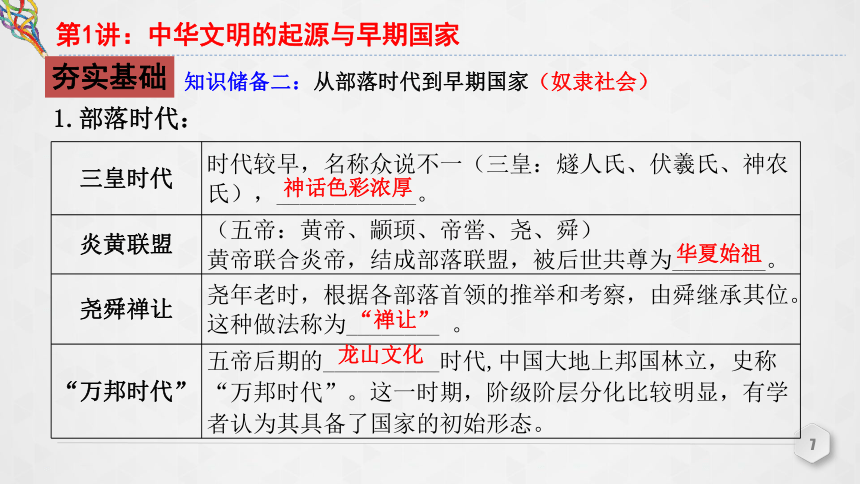 第1讲 中华文明的起源与早期国家 课件（共30张PPT）--2023届高三统编版（2019）必修中外历史纲要上一轮复习