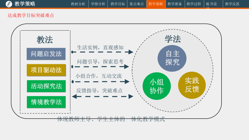 1.3信息技术的影响-说课课件-2021-2022学年高中信息技术必粤教版（2019）必修二（28张PPT）