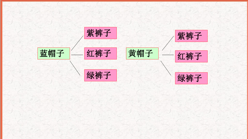 青岛版（五四制）数学二年级下册 《搭配的学问》课件(共21张PPT)