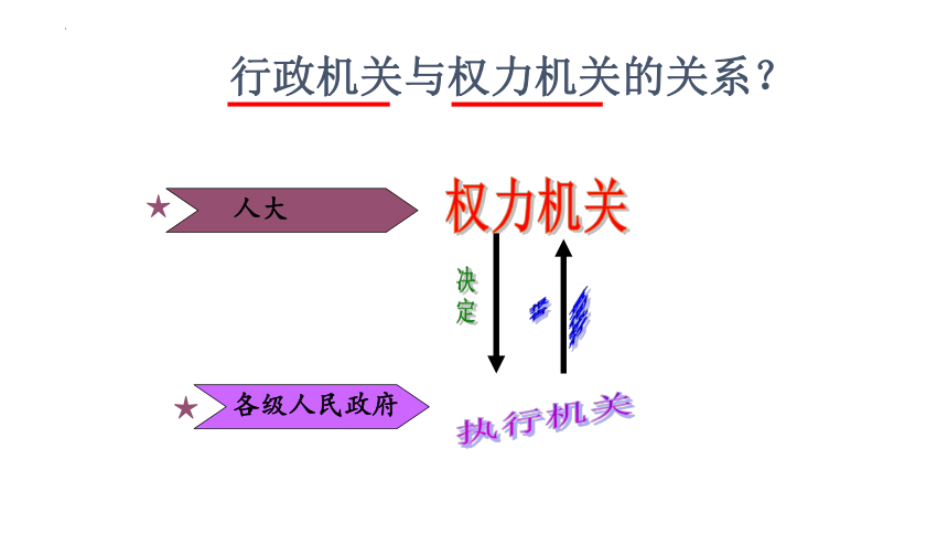 6.3 国家行政机关  课件  （25 张ppt）