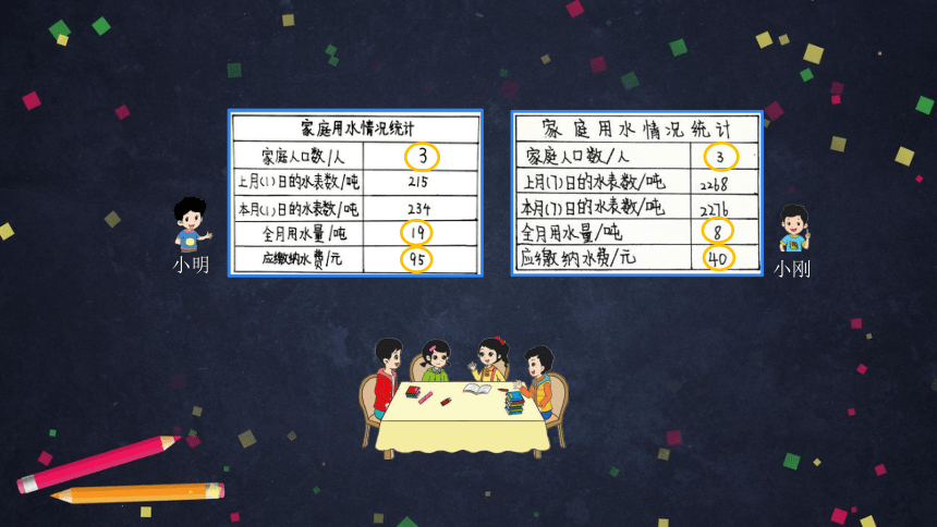 五年级【数学(北京版)】节约用水课件（28张PPT)