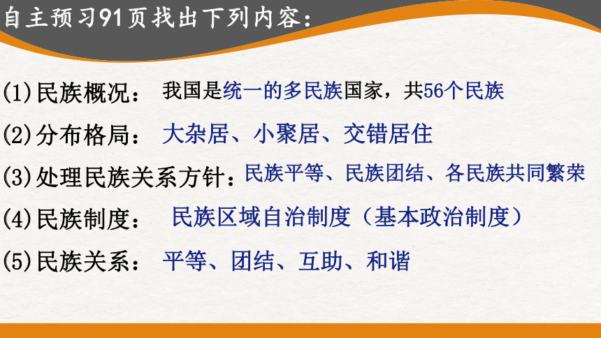 7.1  促进民族团结 课件（24张ppt）