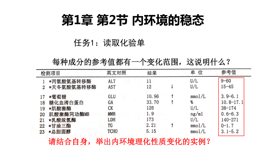 2021-2022学年高二上学期生物人教版选择性必修一1.2内环境的稳态课件 （26张ppt）