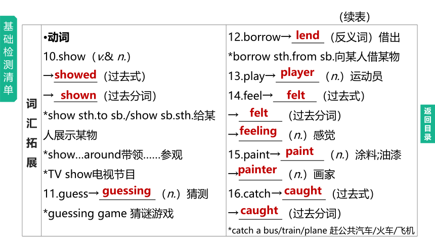 2023年中考英语总复习课件一轮知识梳理 第01课时　Units 1—4（冀教版七上）