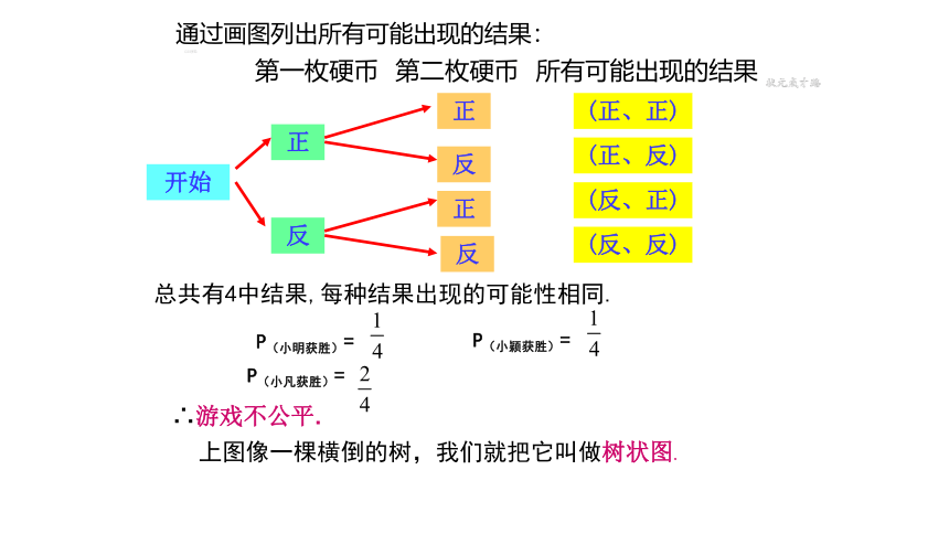 2021--2022学年华东师大版九年级数学上册25.2.2 频率与概率  课件(共15张PPT)