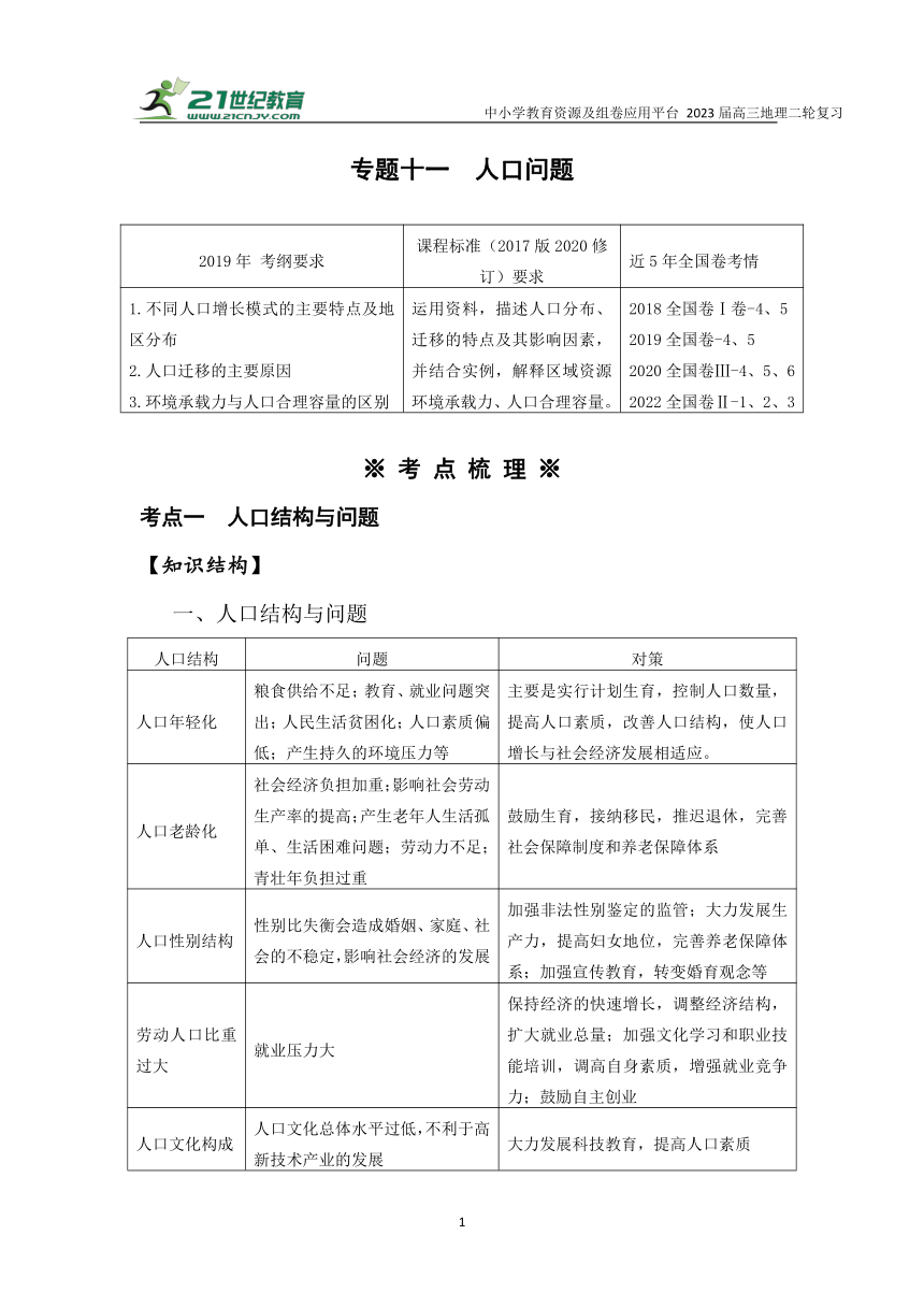 专题十一 人口   高考地理二轮梳理进阶学案（含解析）