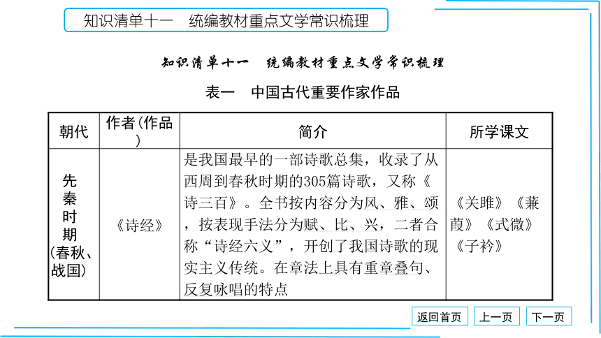 九上语文期中期末复习专题8.3 统编教材重点文学常识梳理 课件(共35张PPT)