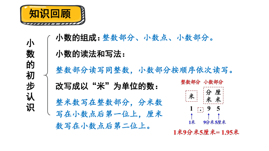 6.3.解决问题课件(共22张PPT)三年级下册数学冀教版