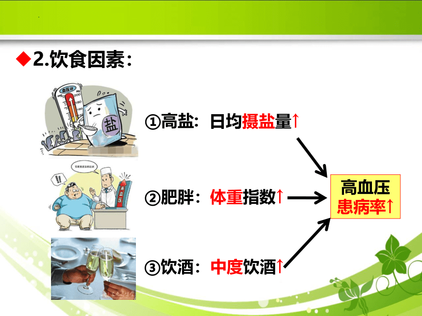 6.3高血压 课件(共35张PPT）《病理学》同步教学（人卫版）