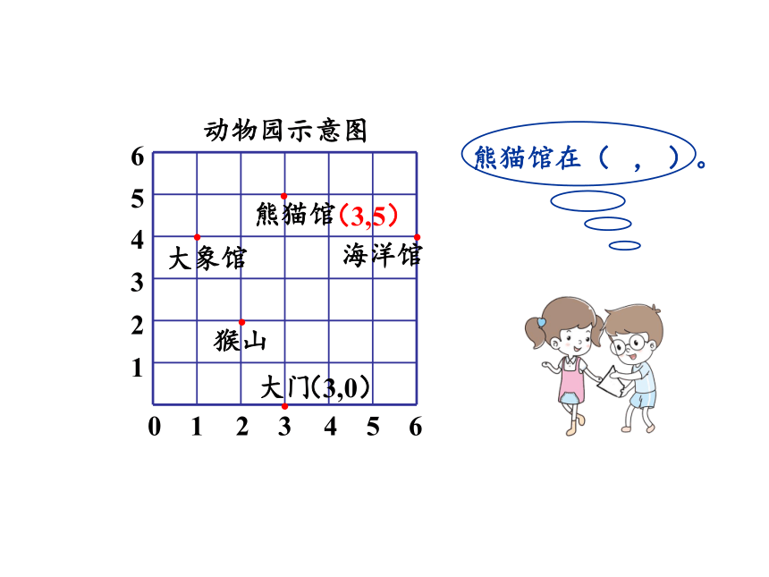 人教版五年级上册数学2  位置（2）课件（21张PPT)