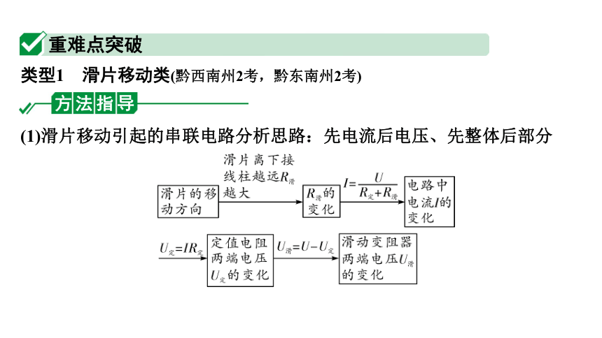 2024贵州中考物理二轮重点专题研究 微专题 动态电路分析 习题课件(共16张PPT)
