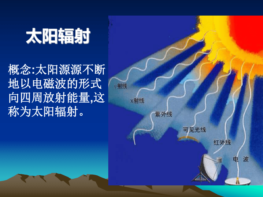 1.2太阳对地球的影响（共21张ppt）