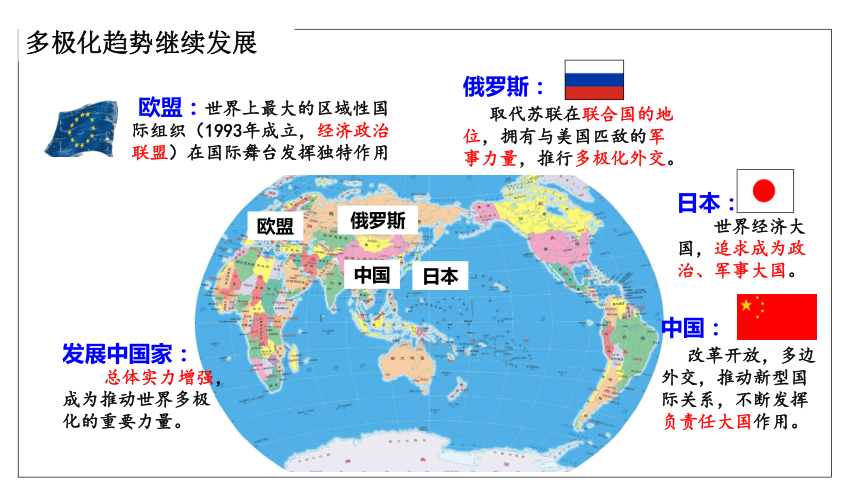 2020-2021学年人教统编版高中历史必修中外历史纲要下第22课 世界多极化与经济全球化 课件（共19张PPT）