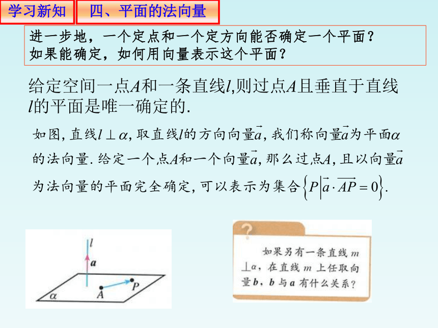 人教A版（2019）高中数学选择性必修第一册1.4.11用空间向量研究直线、平面的位置关系1(共21张PPT)