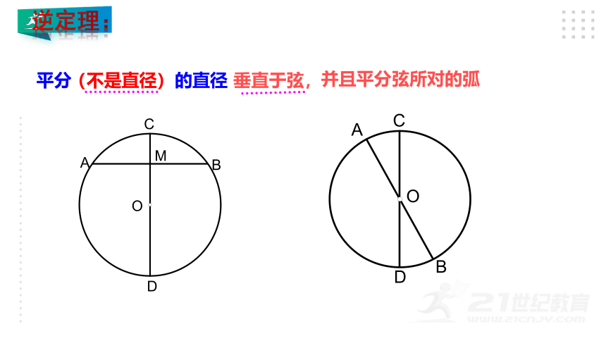 3.3  垂径定理  课件（共21张PPT）