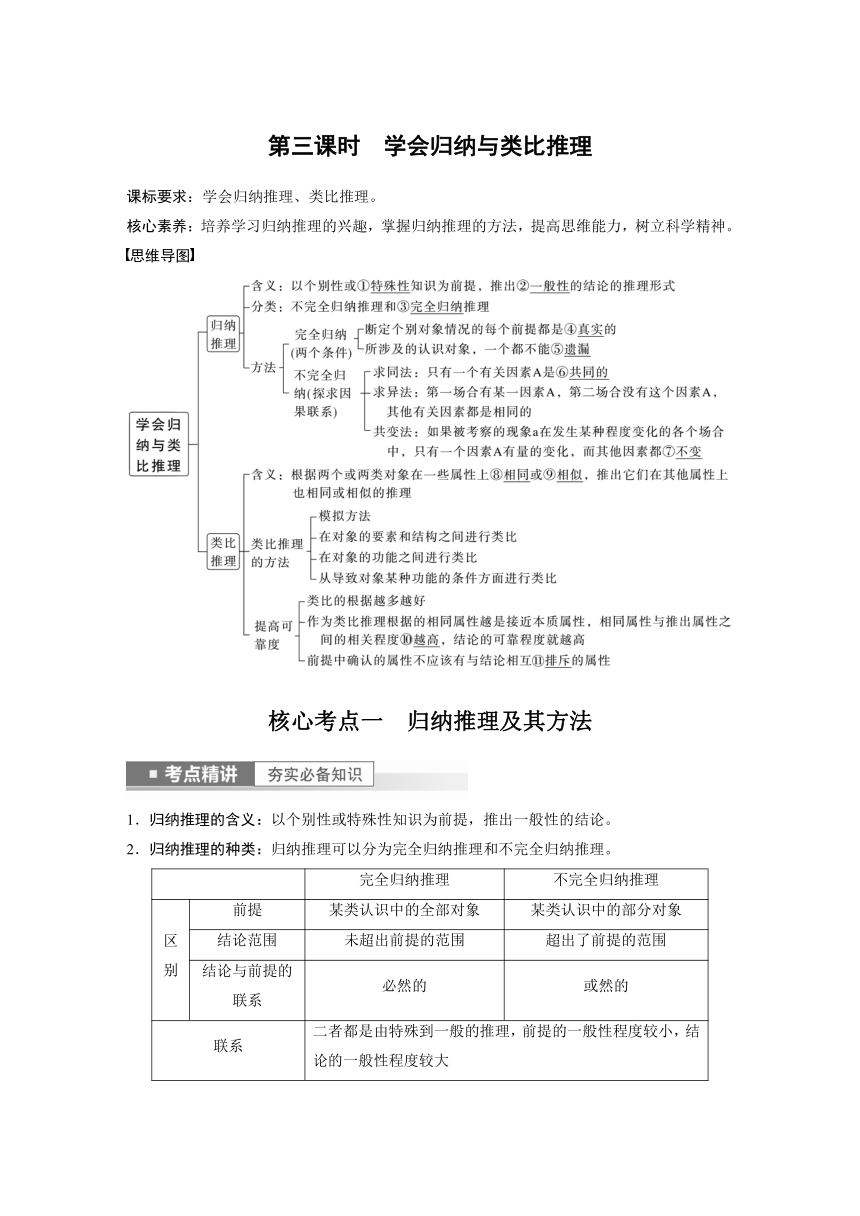 2023年江苏高考思想政治大一轮复习选择性必修3  第三十六课 第三课时　学会归纳与类比推理学案