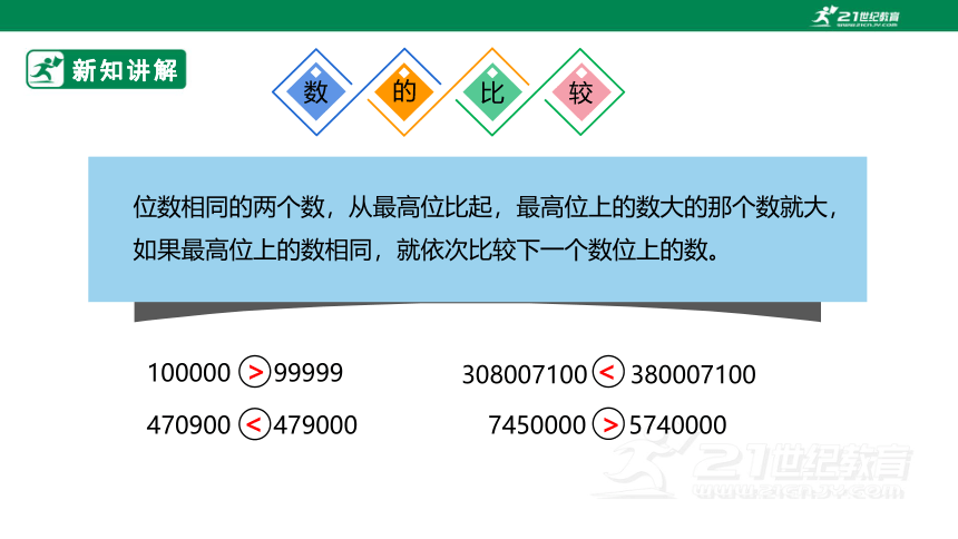 人教版 数学四年级上册 9.1《大数的认识》PPT（共20张PPT）